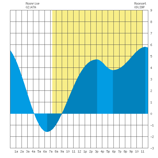 Kuliliak Bay tide chart for Wednesday, July 31, 2024