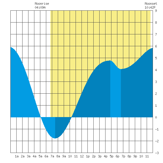 Kuliliak Bay tide chart for Wednesday, July 3, 2024