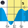 Kuliliak Bay tide chart for Friday, July 5, 2024