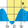 Kuliliak Bay tide chart for Saturday, July 6, 2024
