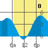 Kuliliak Bay tide chart for Monday, July 8, 2024