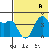 Kuliliak Bay tide chart for Tuesday, July 9, 2024