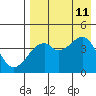 Kuliliak Bay tide chart for Sunday, August 11, 2024