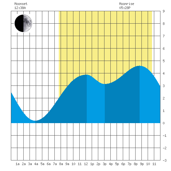 Kuliliak Bay tide chart for Monday, August 12, 2024