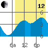 Kuliliak Bay tide chart for Monday, August 12, 2024