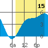 Kuliliak Bay tide chart for Thursday, August 15, 2024