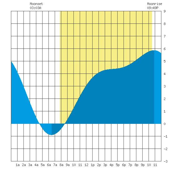 Kuliliak Bay tide chart for Friday, August 16, 2024