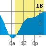 Kuliliak Bay tide chart for Friday, August 16, 2024