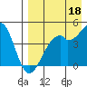 Kuliliak Bay tide chart for Sunday, August 18, 2024