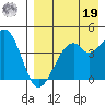 Kuliliak Bay tide chart for Monday, August 19, 2024