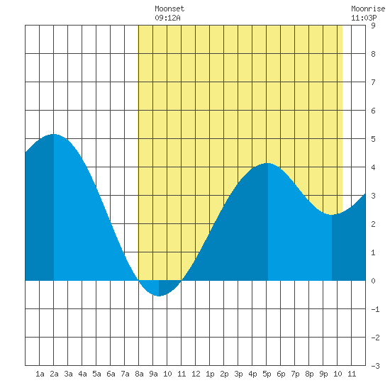 Kuliliak Bay tide chart for Tuesday, August 20, 2024