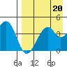 Kuliliak Bay tide chart for Tuesday, August 20, 2024