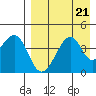 Kuliliak Bay tide chart for Wednesday, August 21, 2024