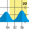 Kuliliak Bay tide chart for Thursday, August 22, 2024