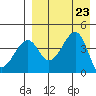 Kuliliak Bay tide chart for Friday, August 23, 2024