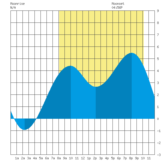 Kuliliak Bay tide chart for Sunday, August 25, 2024