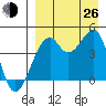 Kuliliak Bay tide chart for Monday, August 26, 2024