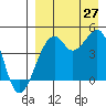 Kuliliak Bay tide chart for Tuesday, August 27, 2024