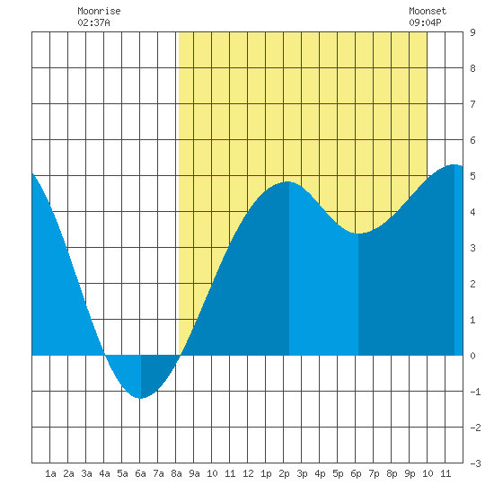 Kuliliak Bay tide chart for Thursday, August 29, 2024