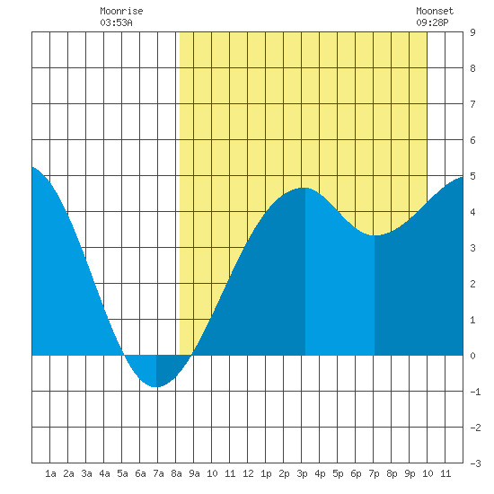 Kuliliak Bay tide chart for Friday, August 30, 2024