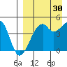 Kuliliak Bay tide chart for Friday, August 30, 2024