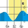 Kuliliak Bay tide chart for Tuesday, August 6, 2024