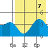 Kuliliak Bay tide chart for Wednesday, August 7, 2024