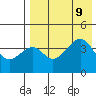 Kuliliak Bay tide chart for Friday, August 9, 2024