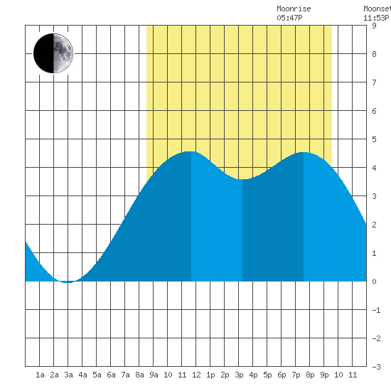 Kuliliak Bay tide chart for Tuesday, September 10, 2024