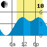 Kuliliak Bay tide chart for Tuesday, September 10, 2024