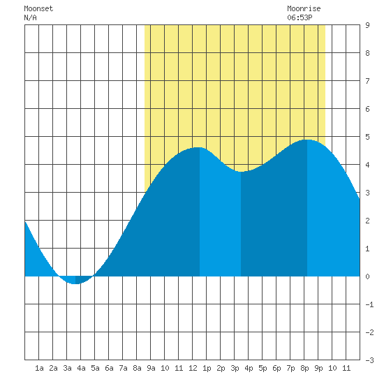 Kuliliak Bay tide chart for Wednesday, September 11, 2024