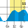Kuliliak Bay tide chart for Wednesday, September 11, 2024