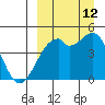 Kuliliak Bay tide chart for Thursday, September 12, 2024