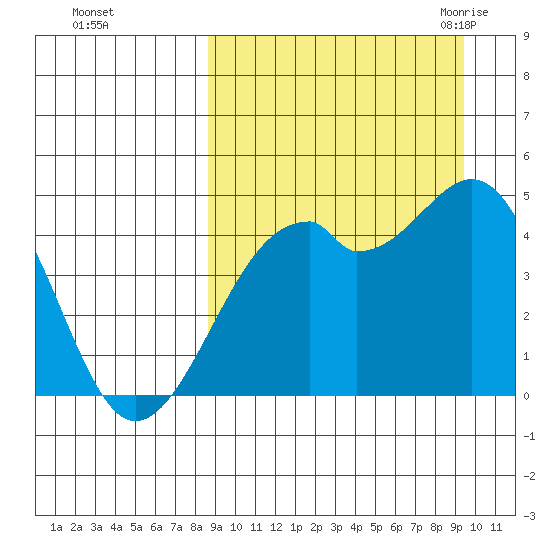 Kuliliak Bay tide chart for Friday, September 13, 2024