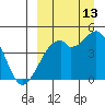 Kuliliak Bay tide chart for Friday, September 13, 2024