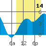 Kuliliak Bay tide chart for Saturday, September 14, 2024