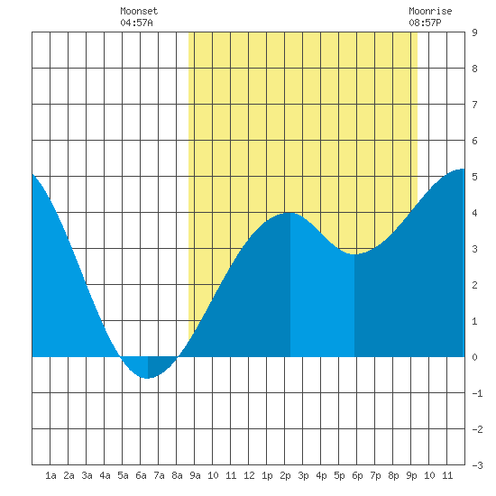 Kuliliak Bay tide chart for Sunday, September 15, 2024