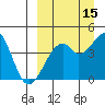 Kuliliak Bay tide chart for Sunday, September 15, 2024