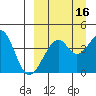 Kuliliak Bay tide chart for Monday, September 16, 2024
