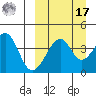 Kuliliak Bay tide chart for Tuesday, September 17, 2024