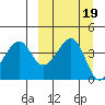 Kuliliak Bay tide chart for Thursday, September 19, 2024