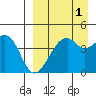 Kuliliak Bay tide chart for Sunday, September 1, 2024