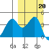 Kuliliak Bay tide chart for Friday, September 20, 2024