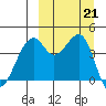 Kuliliak Bay tide chart for Saturday, September 21, 2024