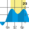 Kuliliak Bay tide chart for Monday, September 23, 2024