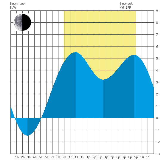 Kuliliak Bay tide chart for Tuesday, September 24, 2024