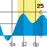 Kuliliak Bay tide chart for Wednesday, September 25, 2024