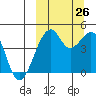Kuliliak Bay tide chart for Thursday, September 26, 2024