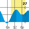 Kuliliak Bay tide chart for Friday, September 27, 2024
