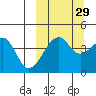 Kuliliak Bay tide chart for Sunday, September 29, 2024
